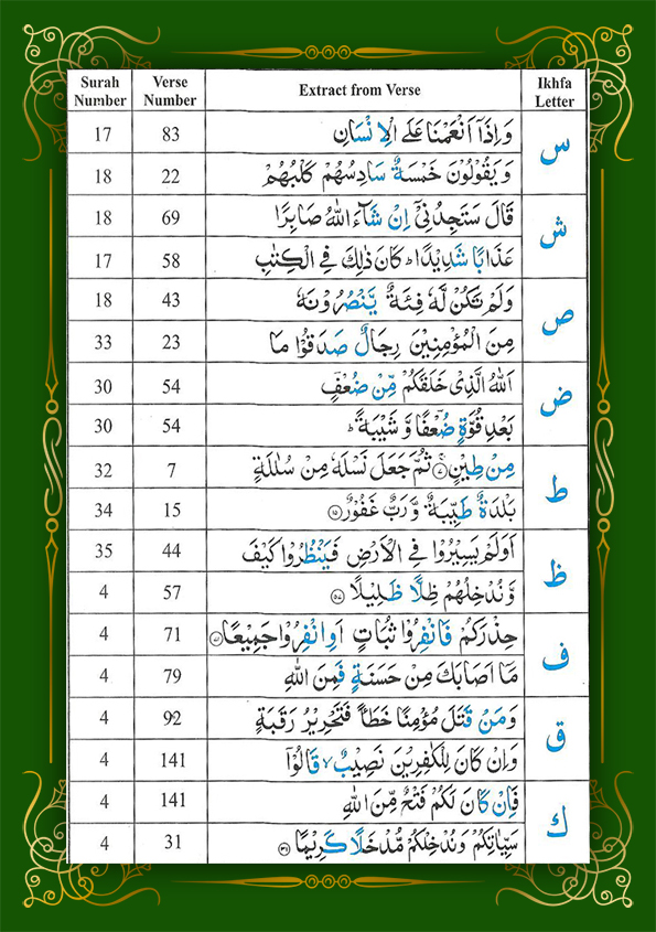 Read Tajweed Rules - Best Online Quran Teacher